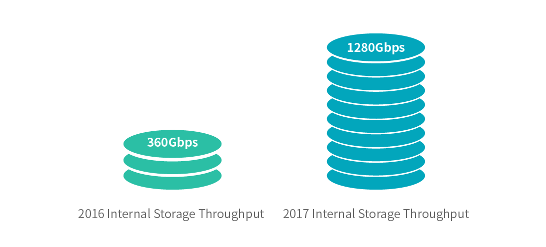 Fox Renderfarm: "Designers are more likely to use a render farm instead of crashing their own PCs for countless days" 2