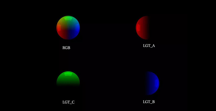 The Method to Make LightGroup of Arnold 5.1