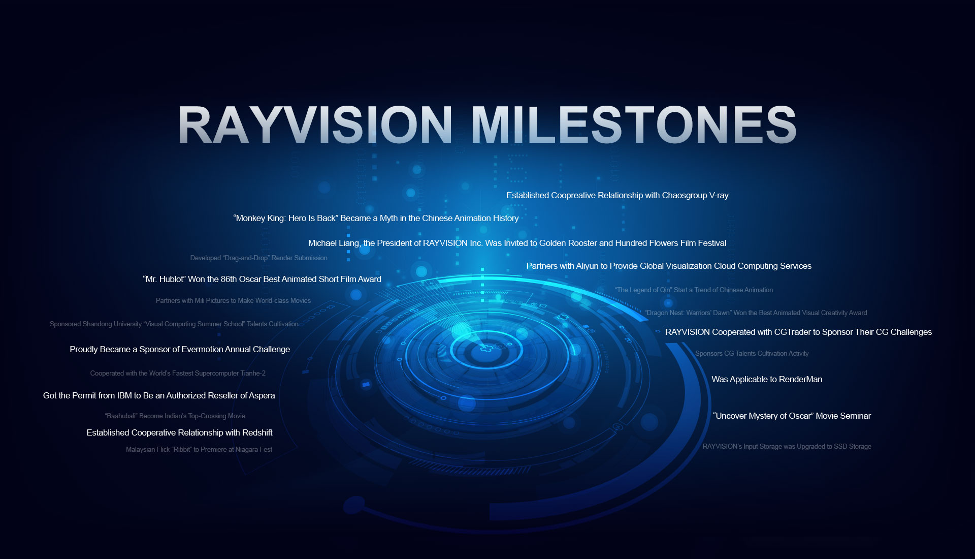 RAYVISION MILESTONES