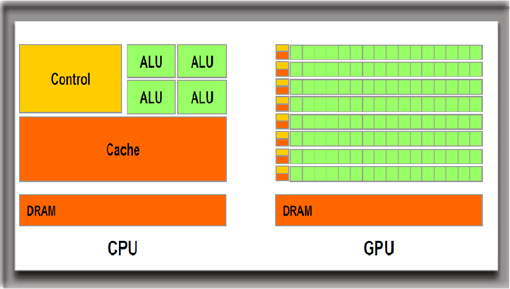 Three Aspects to See the Differences Between GPU and CPU Rendering (2)